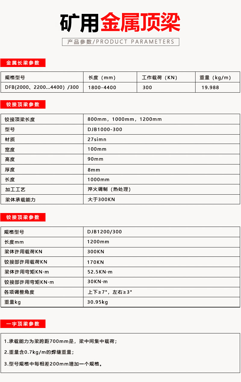 排型梁詳情頁1_06.jpg